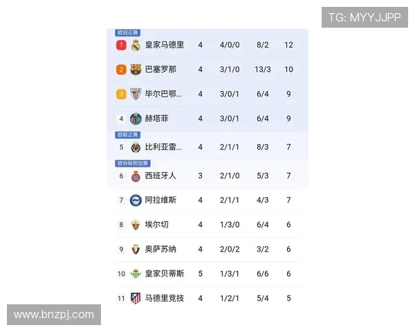 西甲联赛巴萨数据统计：巴萨在西甲联赛中的数据汇总