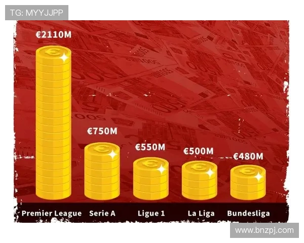 英超球队引援规则及转会政策分析 英超球队引援规则及转会政策分析