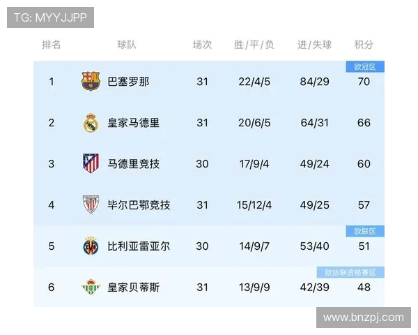 西甲03年联赛排名回顾与争冠形势解析