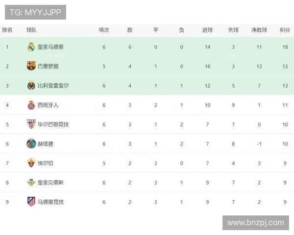 西甲联赛第18轮完整赛程与积分榜更新 西甲联赛第18轮完整赛程与积分榜更新