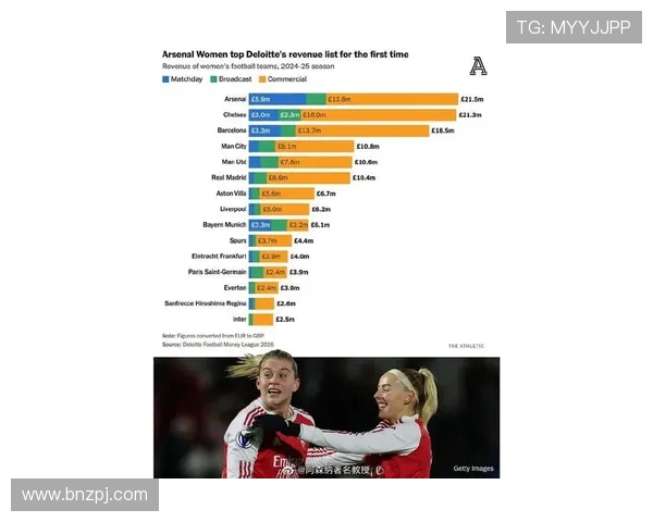目前英超最富有球员排行榜及商业合作状况