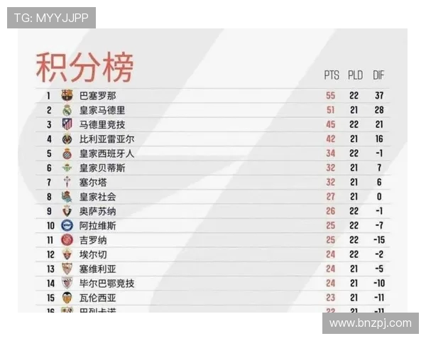 西甲2011赛季各轮积分变化及排名趋势解读