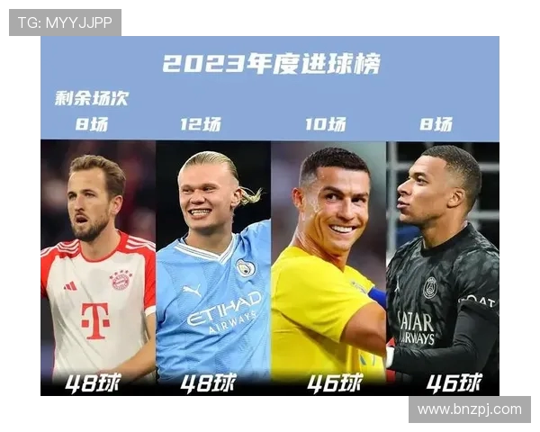 本赛季进球榜争夺激烈姆巴佩和凯恩并列领先哈兰德等紧随其后